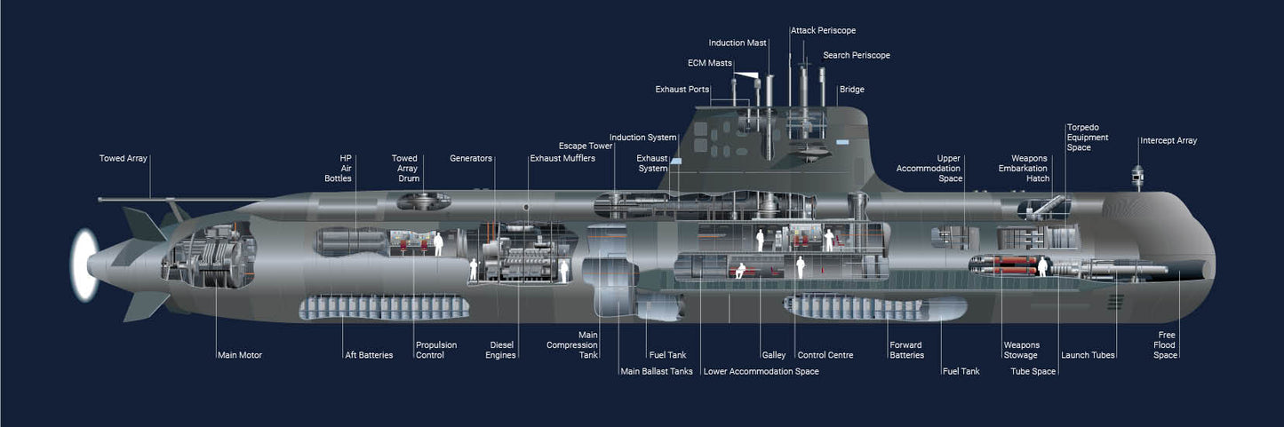 Australian Collins Class Submarine 36 Inches Model